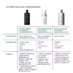 Солнцезащитный крем Future Mineral UV Defense SPF 50 — изображение 9
